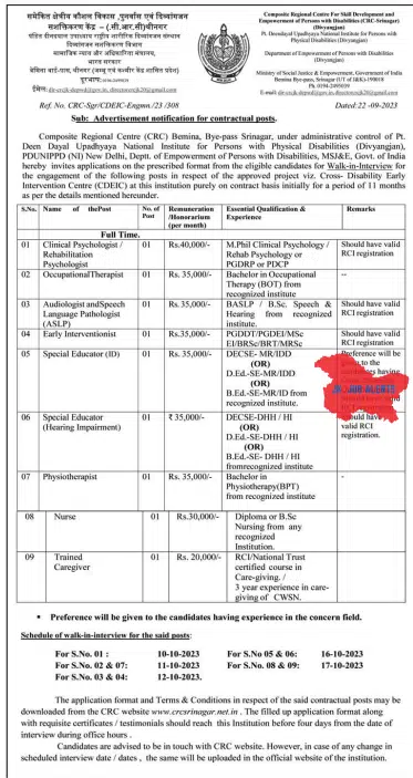 Composite Regional Centre For Skill Development and Empowerment of Persons with Disabilities (CRC-Srinagar) Jobs 2023