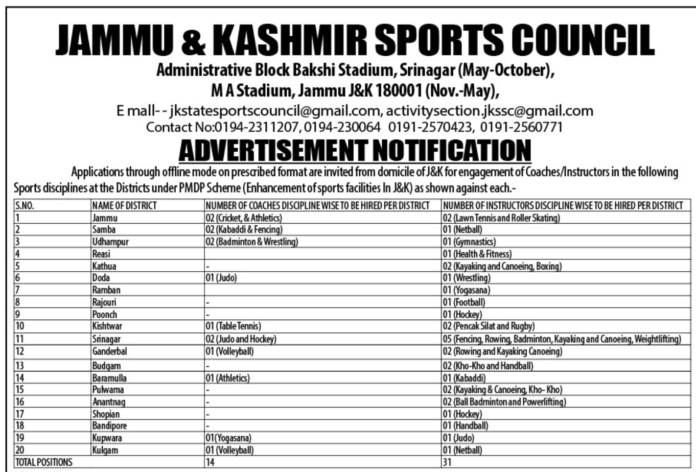 JAMMU & KASHMIR SPORTS COUNCIL ADVERTISEMENT NOTIFICATION