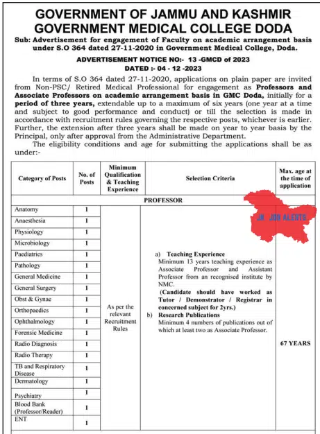 GOVERNMENT MEDICAL COLLEGE DODA ADVERTISEMENT NOTICE NO:- 13-GMCD of 2023 DATED :- 04-12-2023