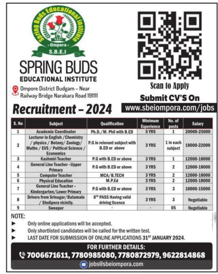 SPRING BUDS EDUCATIONAL INSTITUTE Budgam Job Vacancies 2024