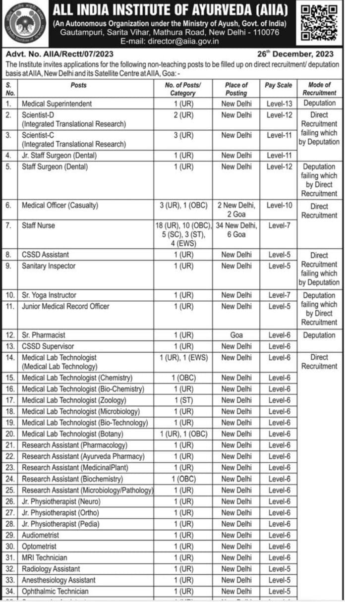 ALL INDIA INSTITUTE OF AYURVEDA JOB VACANCIES 2024