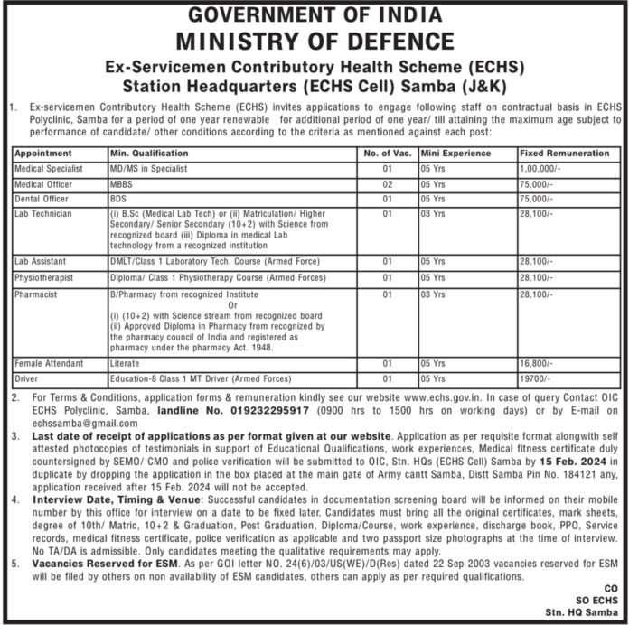 Ex-Servicemen Contributory Health Scheme (ECHS) Job Advertisement 2024