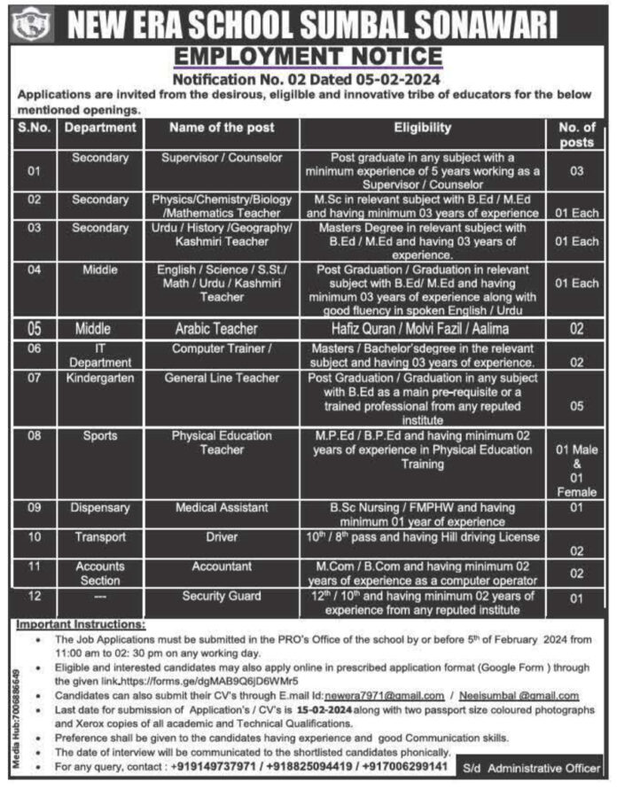 NEW ERA SCHOOL SUMBAL SONAWARI JOB VACANCIES 2023