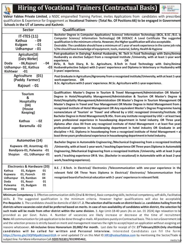 Valeur Fabtex Private Limited Vocational Trainer Job Vacancies 2024