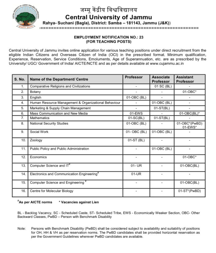Central University of Jammu Employment Notification No 23 Teaching Posts