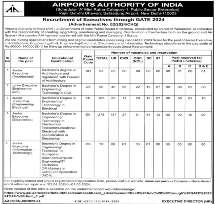 AIRPORTS AUTHORITY OF INDIA JOB ADVERTISEMENT 2024