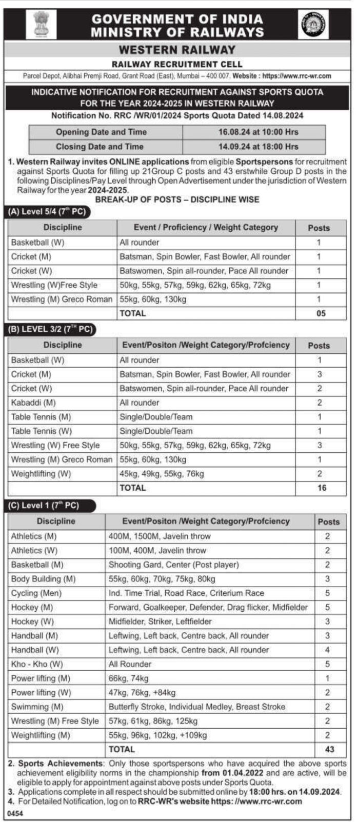 Government of India Ministry of Railways - Western Railway Recruitment Against Sports Quota 2024-2025