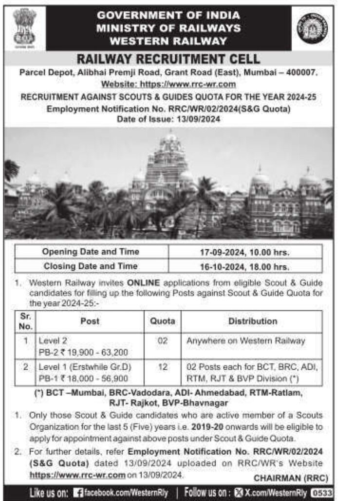 Government of India Ministry of Railways Western Railway Job Advertisement 2024