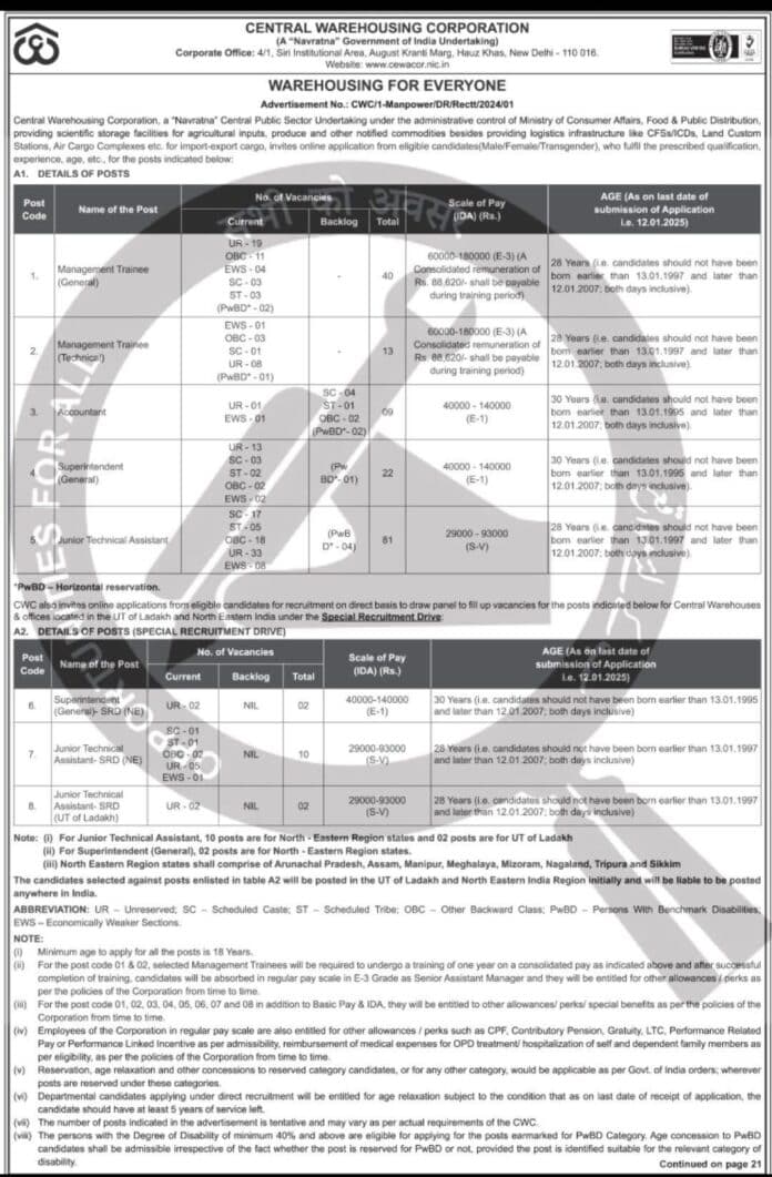 Central Warehousing Corporation Recruitment 2025