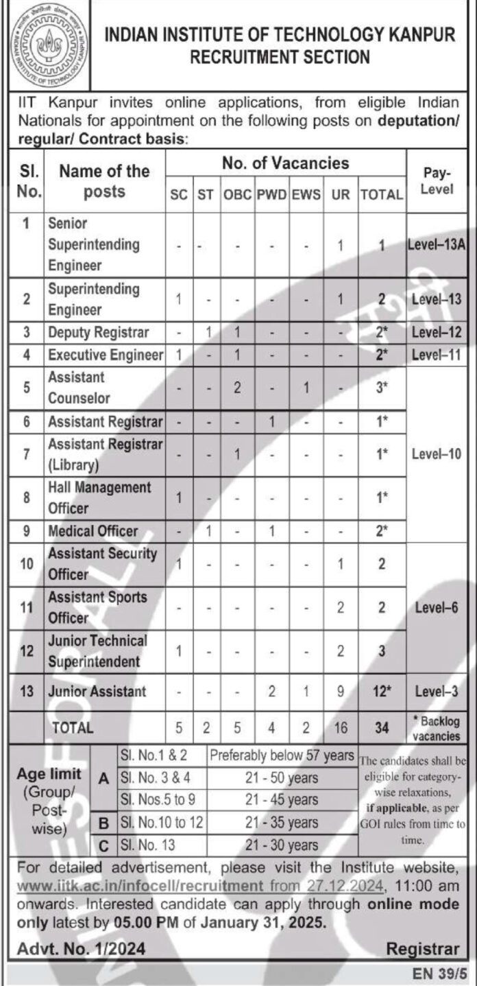 Job Openings at IIT Kanpur – Apply Now