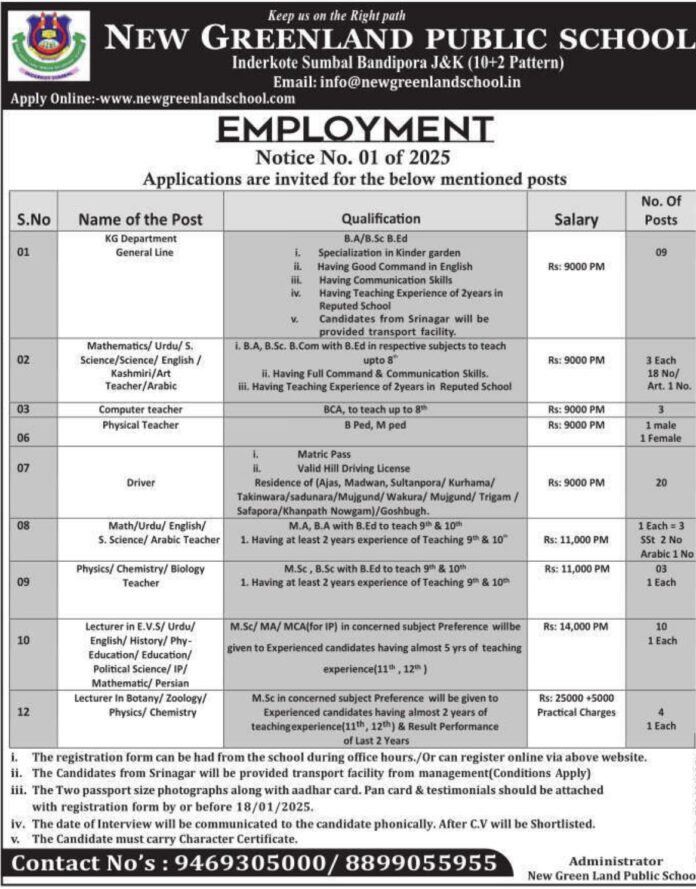 New Greenland Public School Recruitment 2025