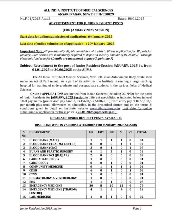 Job Opening: Junior Resident Posts at AIIMS New Delhi (January 2025 Session)