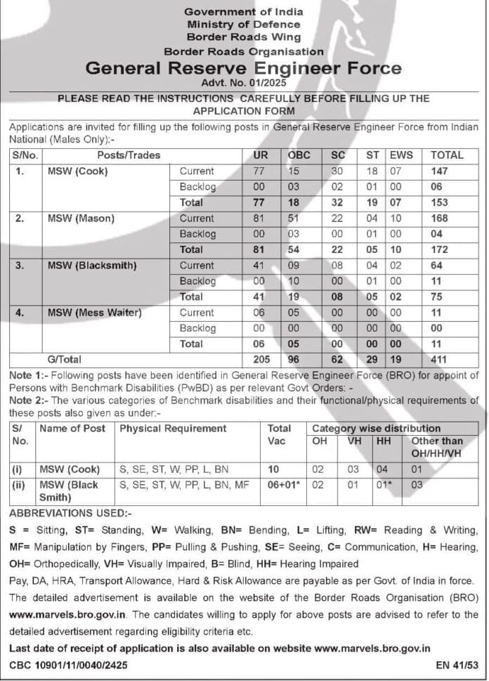 BRO Recruitment 2025: 411 Vacancies for MSW Posts