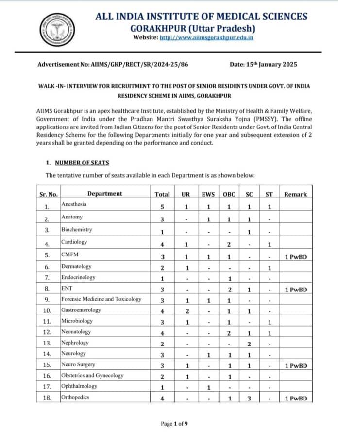 Walk-in-Interview: Senior Resident Recruitment at AIIMS Gorakhpur