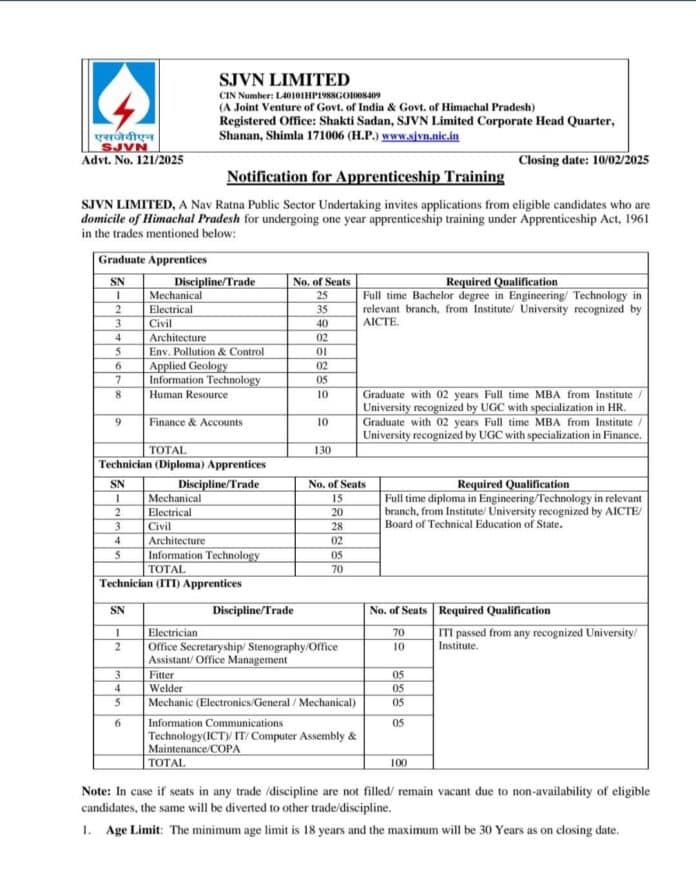 Apprenticeship Training Opportunities at SJVN Limited – 2025