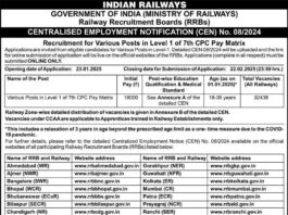 Job Notification: Indian Railways Recruitment 2025 for Various Posts in Level 1