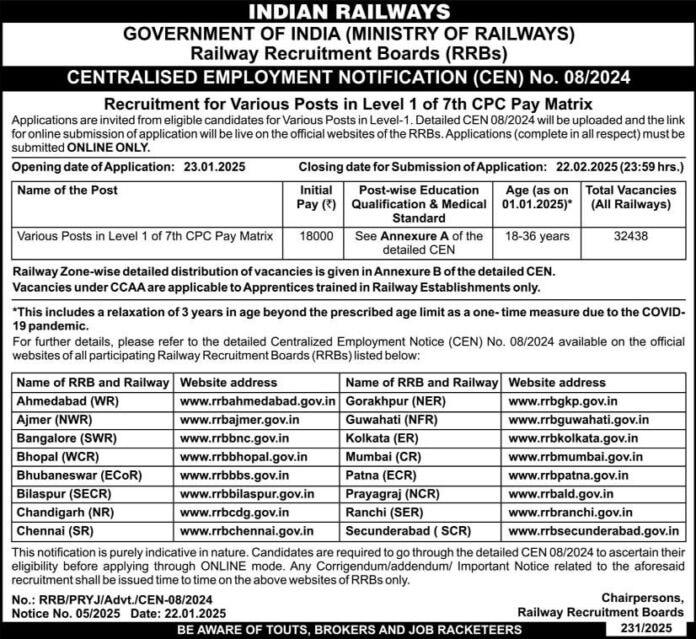 Job Notification: Indian Railways Recruitment 2025 for Various Posts in Level 1