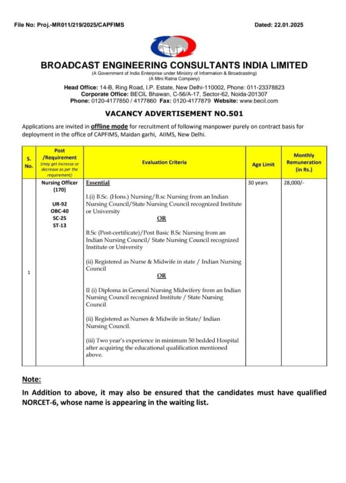 BECIL Recruitment 2025: Nursing Officer Vacancies