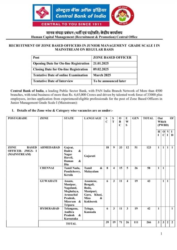 Central Bank of India Recruitment 2025: Zone-Based Officers in Junior Management Grade Scale I