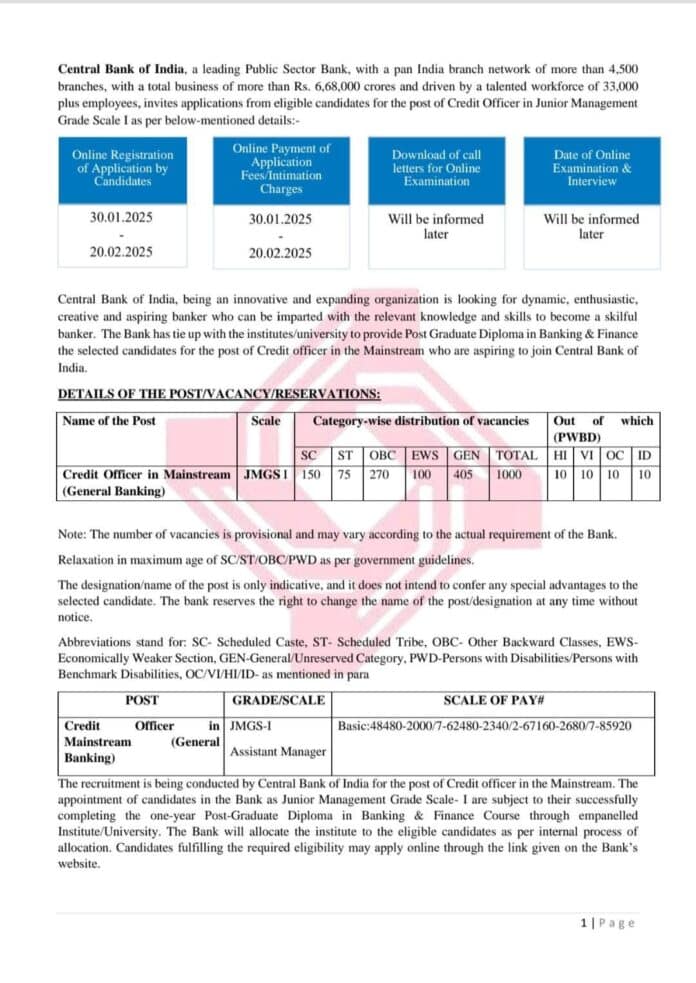 Central Bank of India Central Bank Credit Officer Recruitment 2025