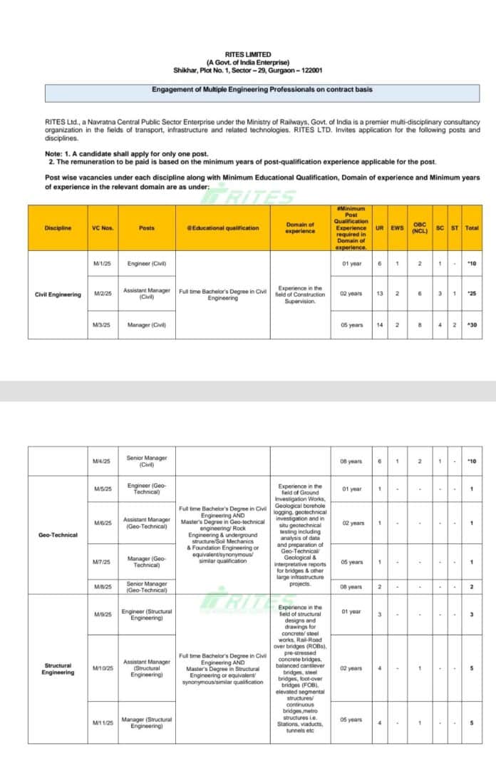 RITES LIMITED JOB VACANCIES 2005