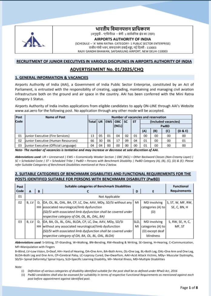 Airports Authority of India (AAI) Recruitment 2025 – Junior Executive Posts