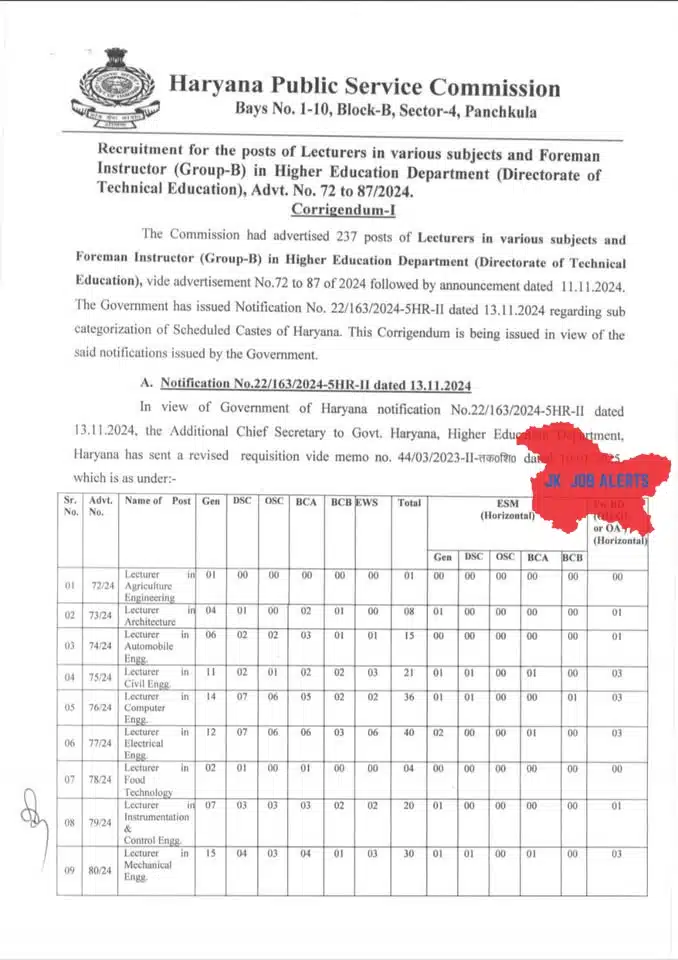 HPSC Recruitment 2025: Lecturer & Foreman Instructor Vacancies
