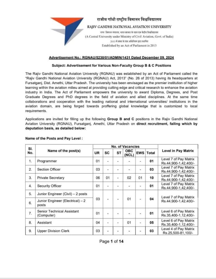 Job Openings: Various Non-Faculty Positions at Rajiv Gandhi National Aviation University (RGNAU)