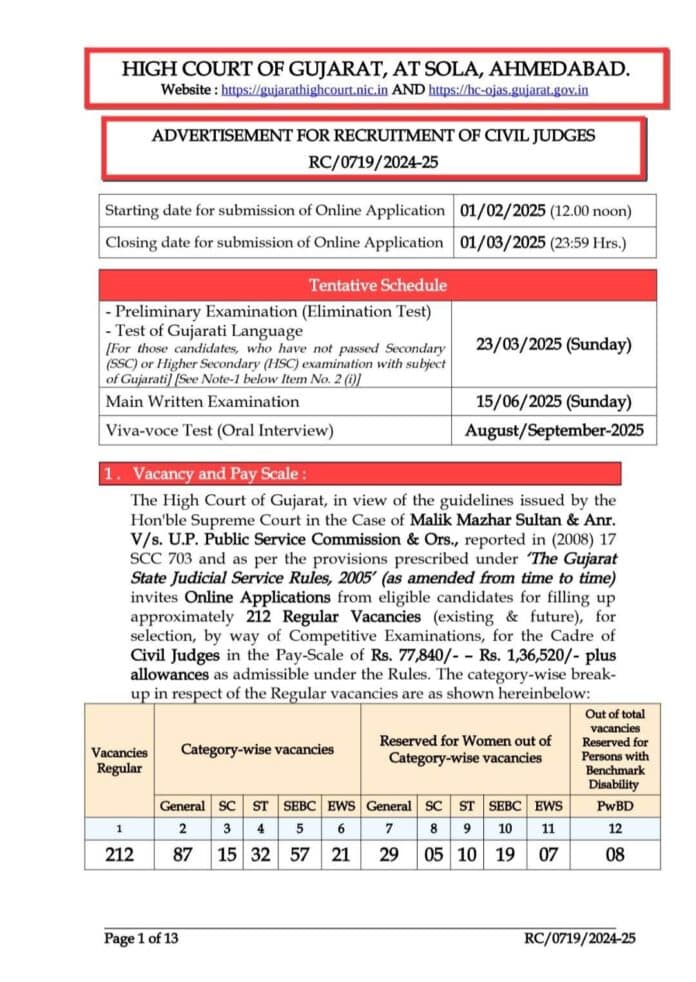 Job Opening: Civil Judges Recruitment at Gujarat High Court