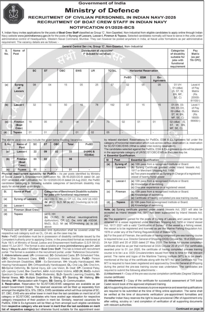 Indian Navy Recruitment 2025: Apply for Boat Crew Staff Positions