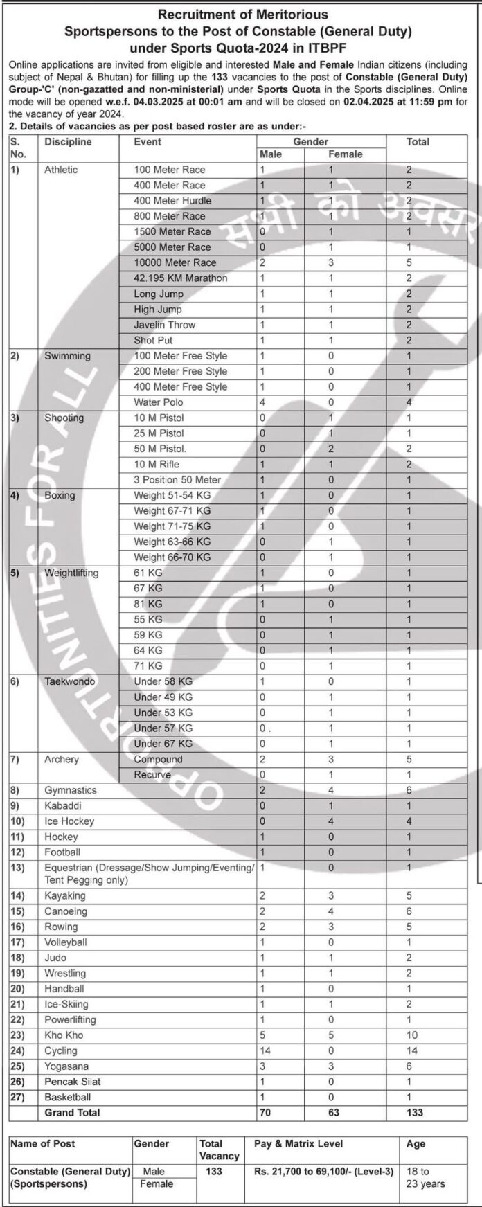 ITBP Recruitment 2025: Apply for Constable (General Duty) under Sports Quota