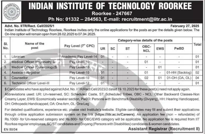 Indian Institute of Technology Roorkee Recruitment 2025: Multiple Vacancies