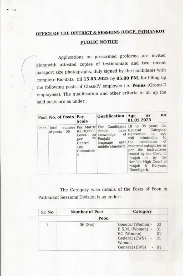 Office of the District & Sessions Judge, Pathankot Recruitment 2025