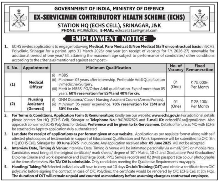 Ex-Servicemen Contributory Health Scheme (ECHS) Recruitment 2025