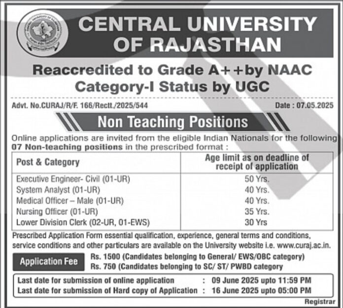 Central University of Rajasthan – Non-Teaching Positions Recruitment 2025