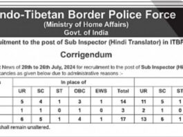 Indo-Tibetan Border Police Force (ITBPF) Recruitment 2025