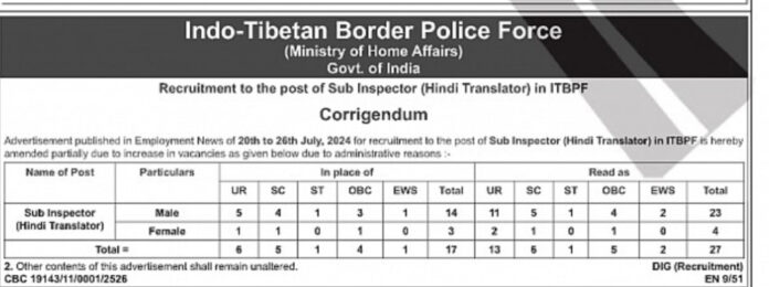 Indo-Tibetan Border Police Force (ITBPF) Recruitment 2025