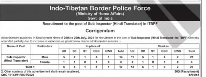 Indo-Tibetan Border Police Force (ITBPF) Recruitment 2025