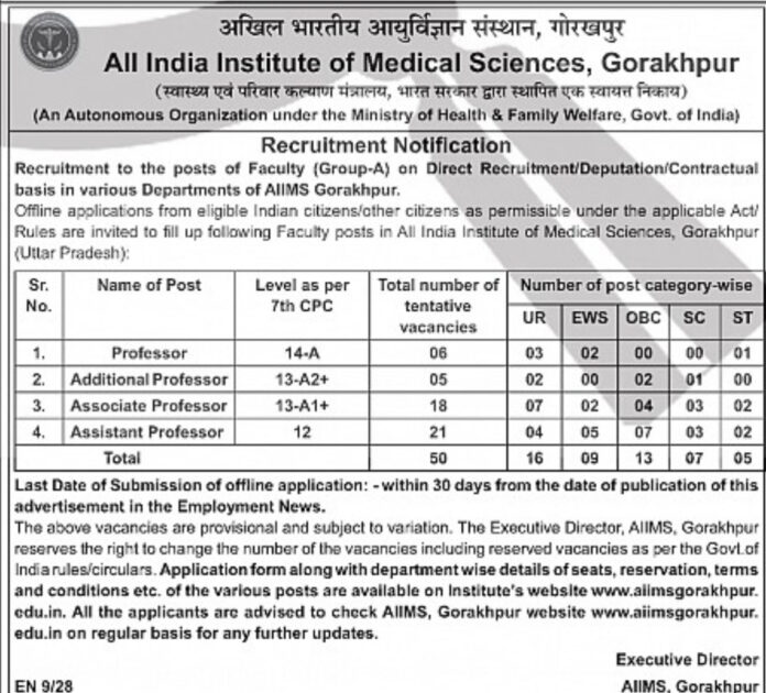 All India Institute of Medical Sciences (AIIMS) Gorakhpur Recruitment 2025
