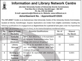INFLIBNET Centre – Apprenticeship Recruitment 2025