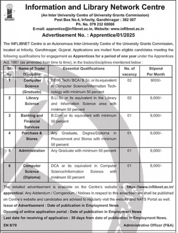 INFLIBNET Centre – Apprenticeship Recruitment 2025
