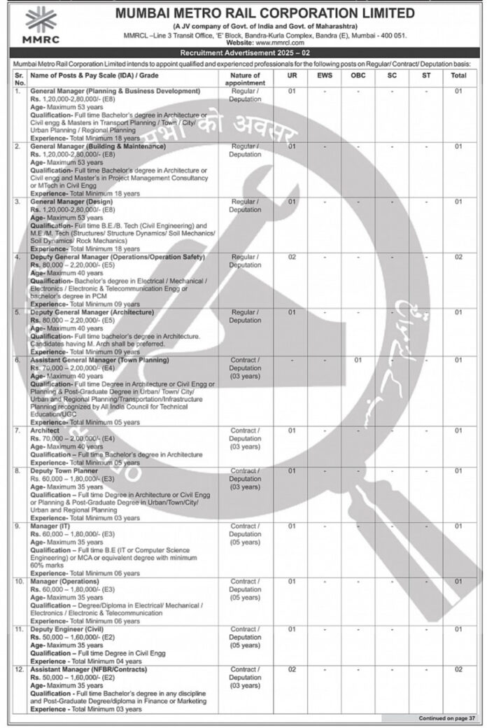 Mumbai Metro Rail Corporation Limited (MMRCL) Recruitment Advertisement 2025 – 02