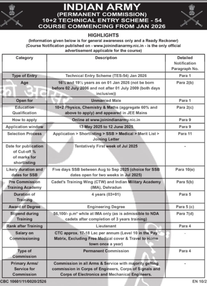 Indian Army – 10+2 Technical Entry Scheme (TES-54) Recruitment 2025