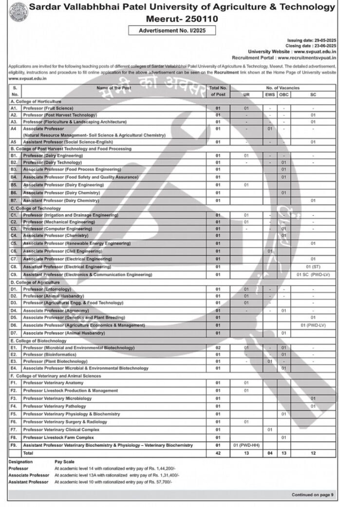Sardar Vallabhbhai Patel University of Agriculture & Technology (SVPUAT) Recruitment 2025