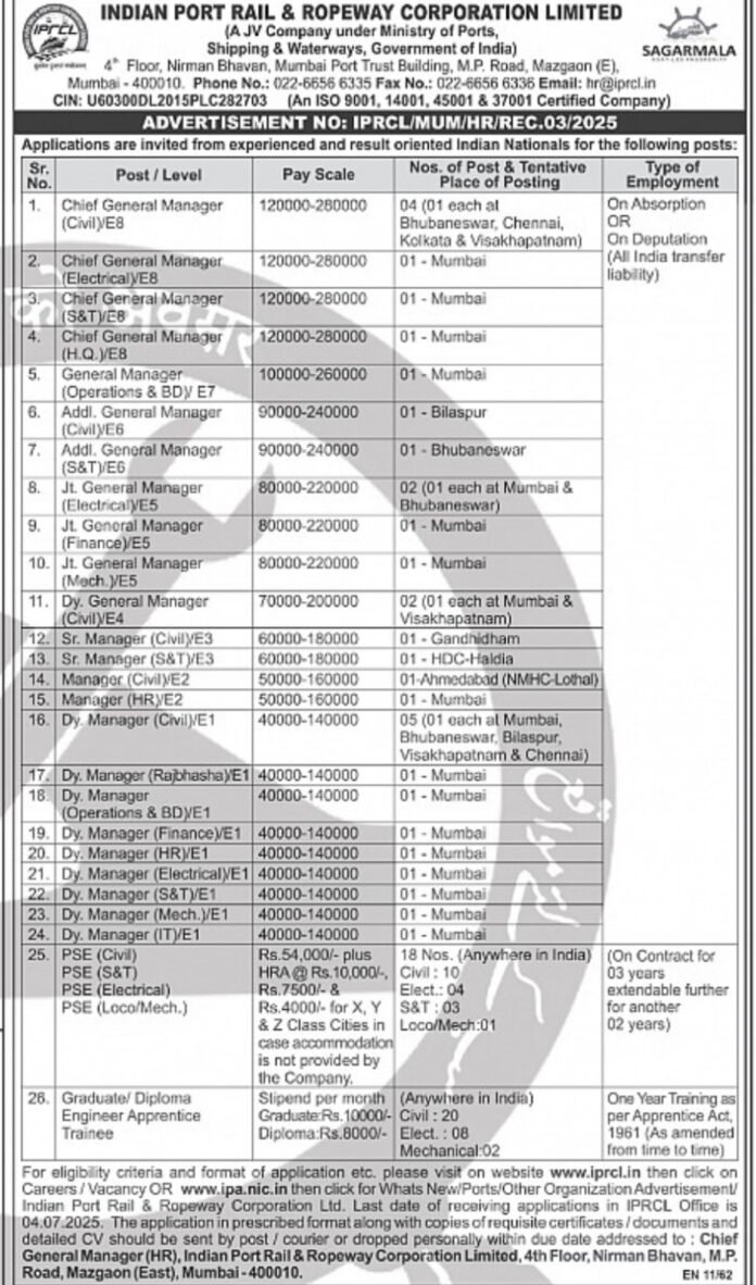 IPRCL Recruitment 2025 – Apply for Managerial, Technical & Apprentice Posts
