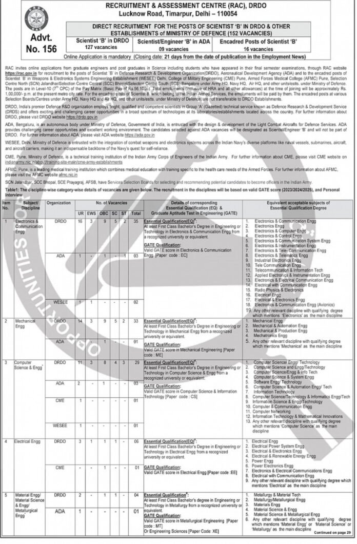 DRDO RAC Scientist ‘B’ Recruitment 2025 – 152 Vacancies