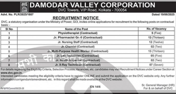 Damodar Valley Corporation (DVC) Recruitment 2025 – Contractual Health Positions