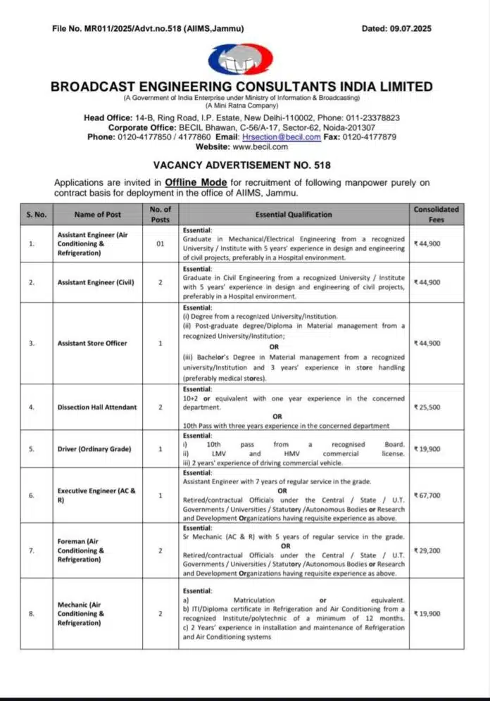 BECIL Recruitment 2025 – 31 Contractual Posts at AIIMS Jammu