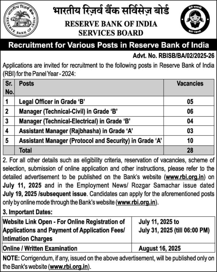 Reserve Bank of India (RBI) Recruitment 2025 – Grade A & B Officers