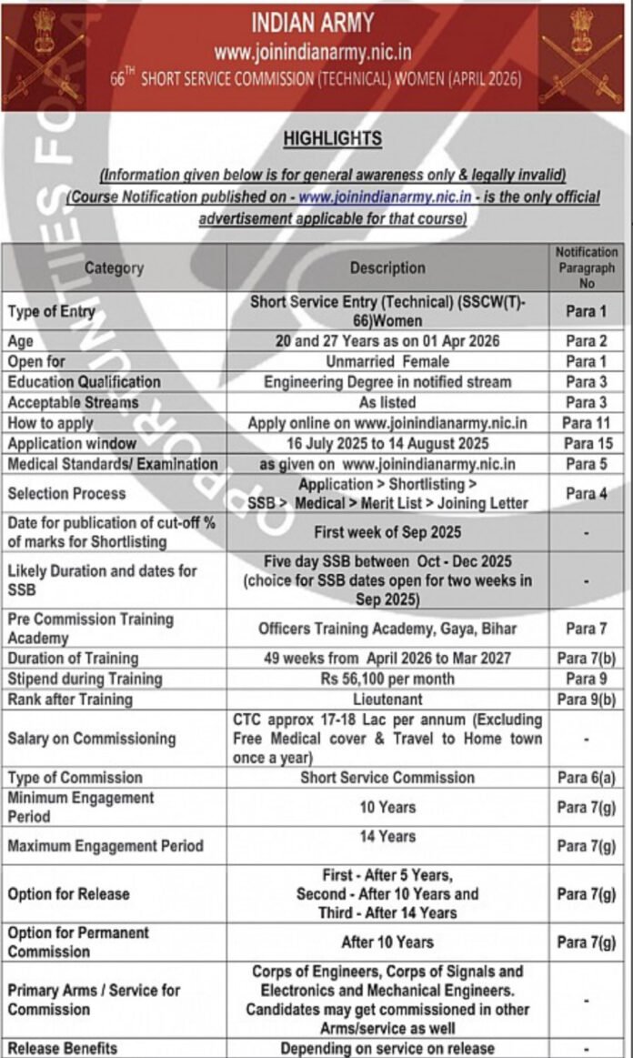 Indian Army SSCW (Tech) – 66 Women Entry April 2026